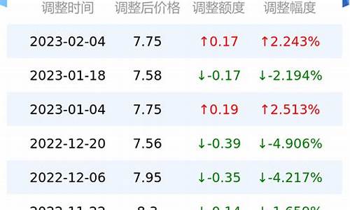 济宁今日油价92汽油_济宁今日汽油最新价