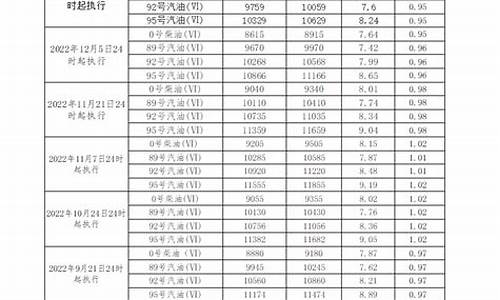 广东柴油价格今日价格表查询_广东今日柴油零售价格