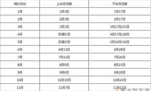 4月24日油价调整最新消息_4月24日油价调整最新消息是什么