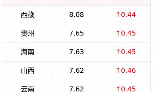 0号柴油价格查询成都_成都今日0号柴油价