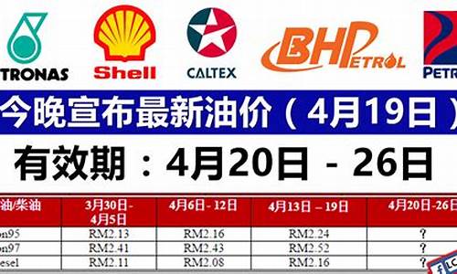 今晚油价调整最新价格_今晚油价最新价格是