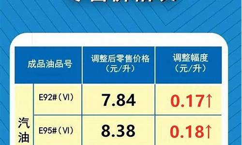 安徽最新油价92汽油_最新油价调整最新信