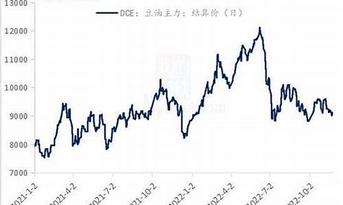 豆油价格行情最新价格趋势生意社_豆油价格行情最新价格趋势