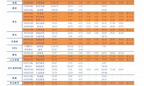 2023年油价表一览表沈阳最新一览表及价