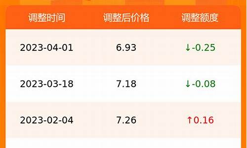 合肥油价今日价格92号今日价格_合肥油价今日价格95号