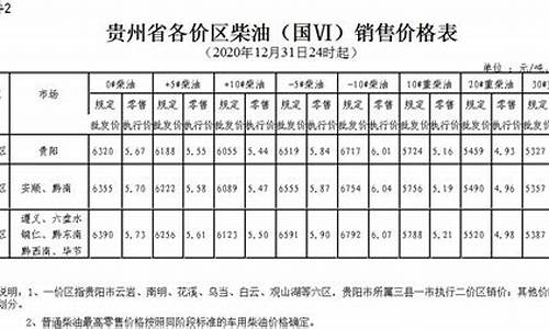 贵州柴油价格今日报价_贵州柴油价格今日报