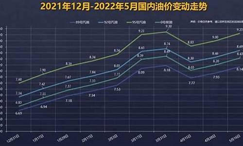 92号汽油价格变动情况_油价92号汽油变