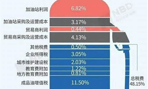 汽油价格多少钱一升_一l汽油价格