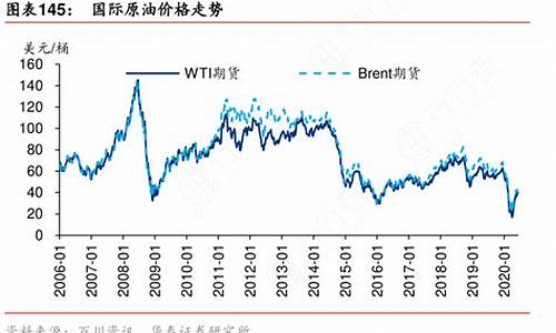 08年国际原油价格查询_08年国际原油价