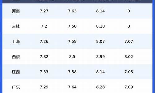 长沙今日油价92号汽油价格表查询_长沙今日油价92号汽油价格表