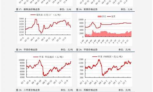 中国燃油价格_中国燃油价格最新行情