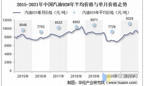 汽油价格未来走势_汽油价格趋势近期