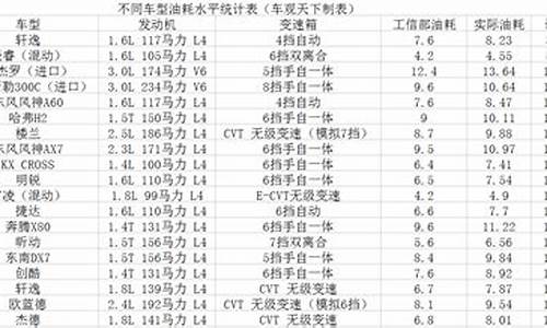 油耗和油价换算公式_油耗和油价换算