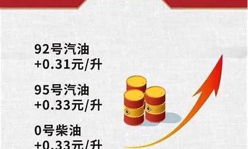 2021中国油价为什么一直在涨_为何近期中国油价狂涨