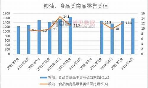 2008年粮油价格趋势图表_2008年粮