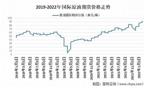 原油的最新价格_原油价格多少钱一吨今天最