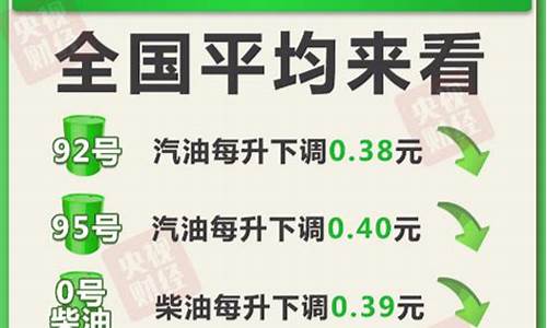 下次调整油价时间表_下次那天调油价