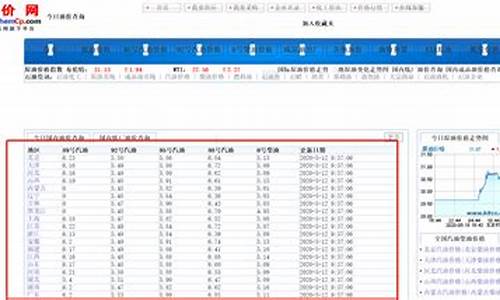 历史油价在什么地方可以查到_如何查询历史