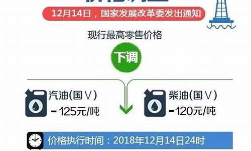 石家庄油价最新消息今日价格_石家庄油价最