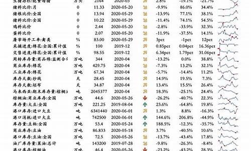 油价下半年会降价吗_2022年下半年油价