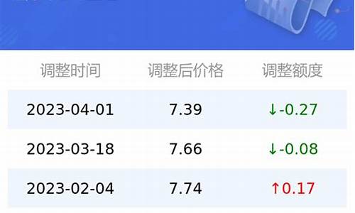 太原最新油价92汽油_太原油价92汽油价