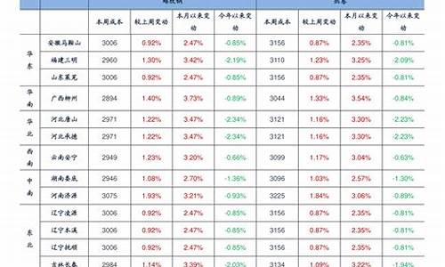 浙江95油价今日价格查询最新_浙江今日95号油价最新消息