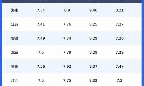 全国各地柴油价格表最新图片_全国各地柴油