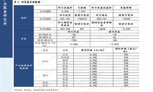 2020年汽油油价走势_2020年汽油油