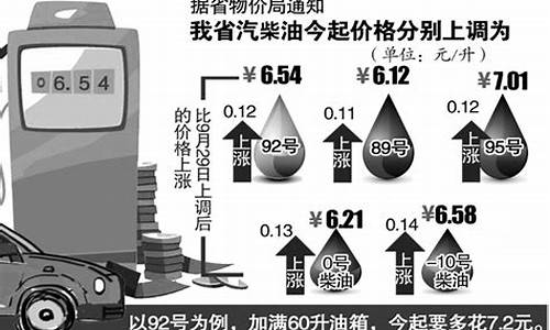 安徽油价92汽油下次下调时间_安徽汽油价