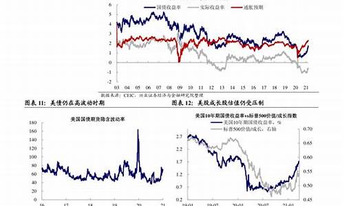 2020年油价下调原因有哪些_2020年