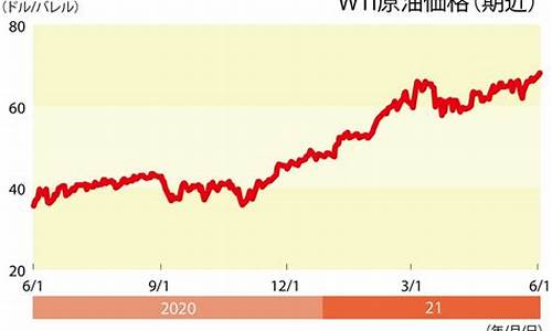 08年原油最高价_2008nian原油价