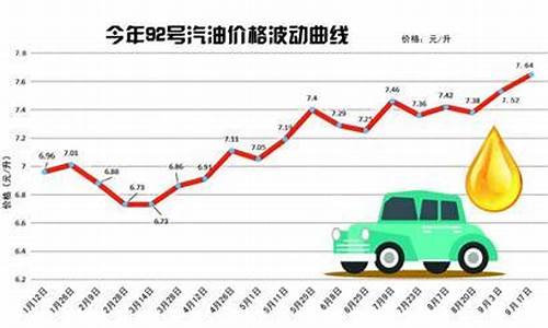 青岛92号汽油价格今日_青岛92号汽油油