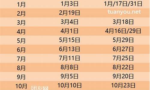 油价调整4.28_油价调价日期2024最