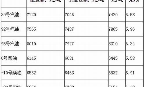 油品吨换算升_油价吨怎么换算成升