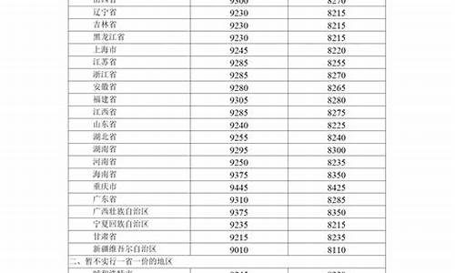 北京油价下调通知_北京油价调整最新窗口