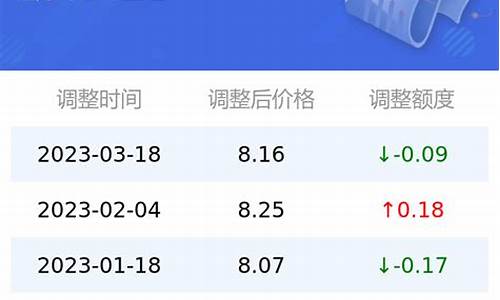 今日油价 95汽油_油价今日95价格