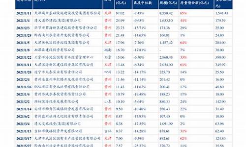 最新北京油价调整最新消息_北京最新油价今