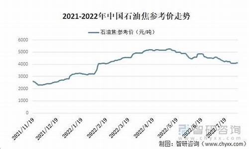 2022石油价格还会涨吗现在_2022石