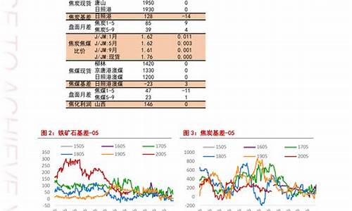 国内油价最新调整消息_国内油价实时查询最