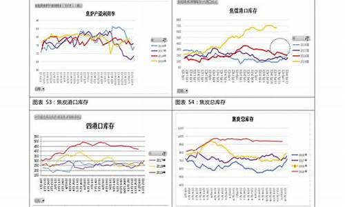 92汽油价格变化历史_92汽油价格历史价