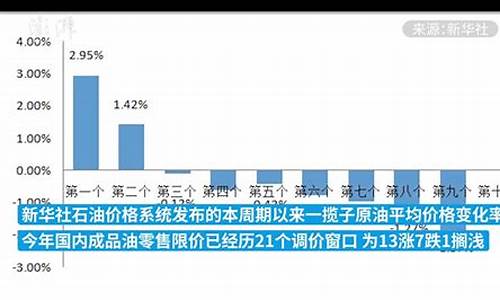 国内成品油价格下调前来加油_国内成品油价