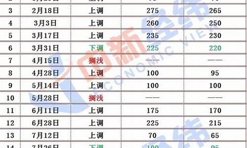 今日纽约油价最新消息_今日纽约油价最新消