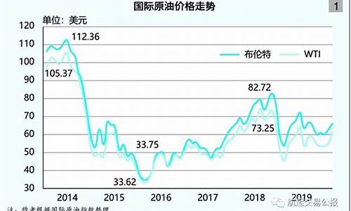 国际油价现在多少钱一吨_国际油价现在多少钱一升