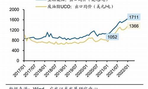 生物柴油价格快报_生物柴油价格大幅上涨