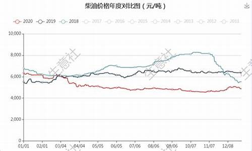 原油价格走势分析最新消息_原油价格走势最