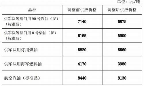 柴油价格每吨多少钱啊_柴油价格每吨多少钱