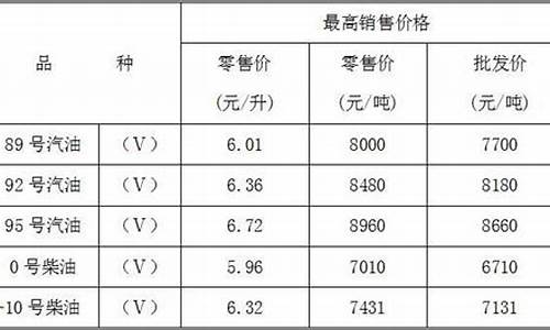 重庆市成品油价格最新消息_重庆市成品油价