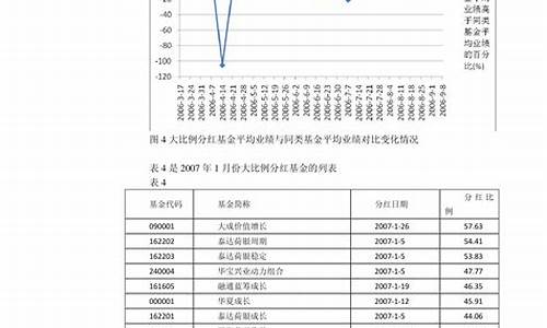 2023年4月油价走势_2023年4月油