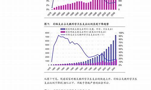 四川成品油零售价格_四川省成品油价格调整表