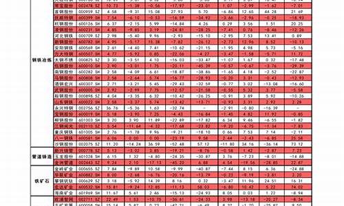 中国石化历史油价表最新_中国石化历史油价